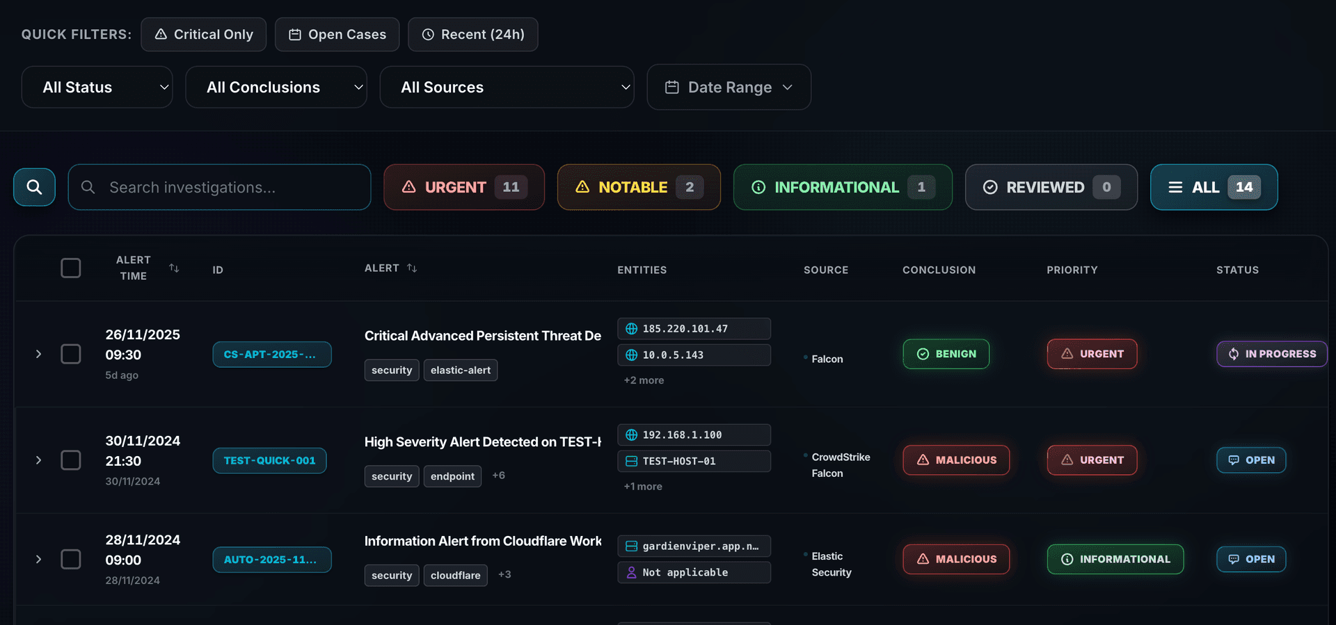 Investigations Management