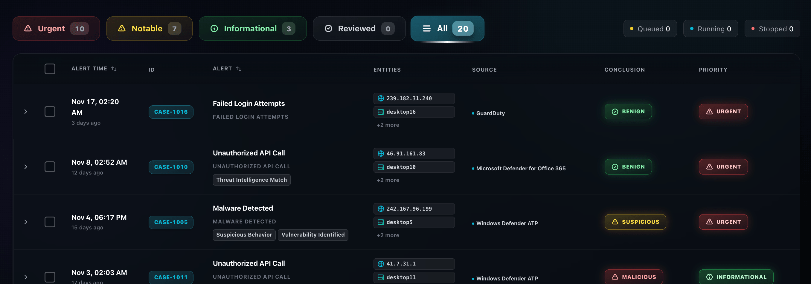 VIPER Alert Management Dashboard