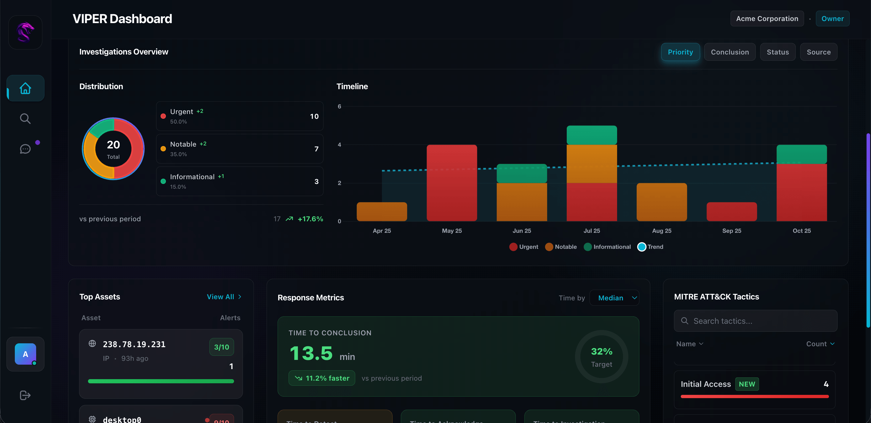 VIPER Analytics Dashboard